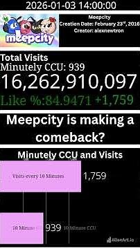 The Resurgence of Meepcity...