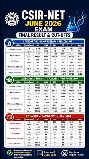 CSIR NET June 2026 Cutoff and Result out !