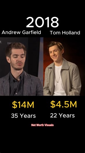Andrew Garfield vs Tom Holland Who's Richer? Net Worth Comparison