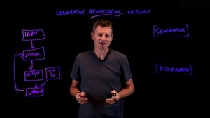 What are GANs (Generative Adversarial Networks)?