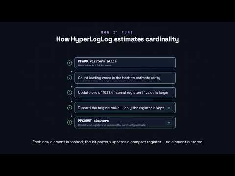 HyperLogLog - Redis for Developers