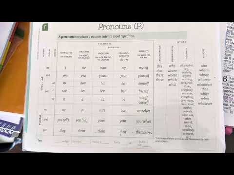 CC Essentials - Chart F: Pronouns songs