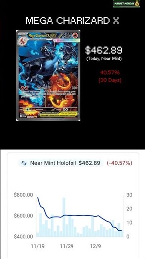 ​Charizard Cards Prices Are Changing Fast!