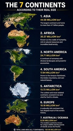 The True Size of Earth’s Continents 🌎 #earth #asia #africa #continents #geography #geographyshorts