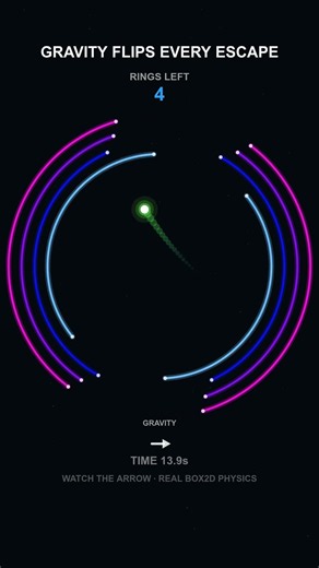 Gravity Flips Every Escape — Box2D Chaos #Shorts