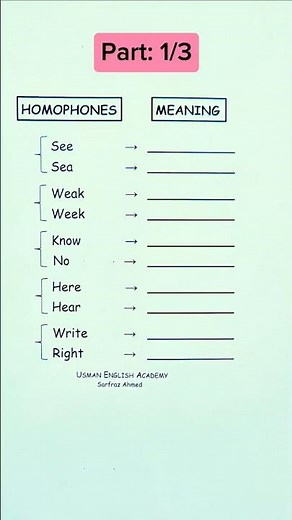 Homophones (Part 1) | English Grammar Shorts