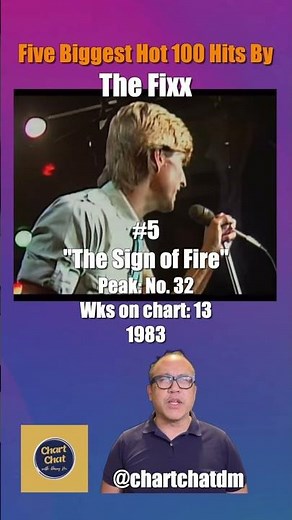 The Fixx - Five Biggest Hits on the Hot 100 #fixx