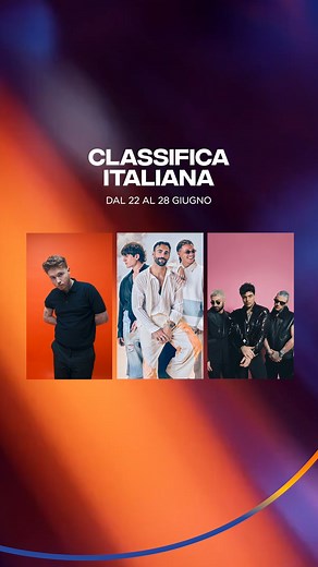 La nostra Classifica Italiana dal 22 giugno! I primi sono: 1. "Pronto come va" dei The Kolors 2. "Sto bene al mare" di Marco Mengoni con Sayf, Rkomi 3.⁠ ⁠“A me mi piace" di Alfa e Manu Chao Scopri la Top20 qui: https://shorturl.at/bciW7 #classificaitaliana | Radio Italia