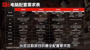 《战地6参数设置合集》目前最全游戏内设置 画面优化、提升帧数、CPU爆显存、关闭眩晕模糊、高保真音效