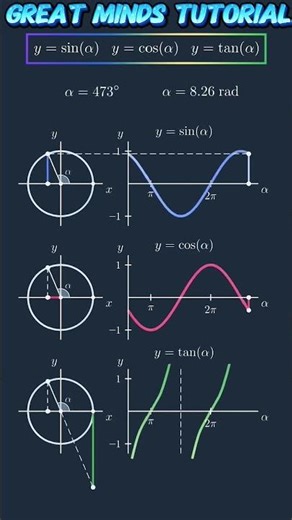 The Beauty of Sine, Cosine & Tangent 😍 | Watch Their Graphs Come Alive! 🌊✨#trigonometry