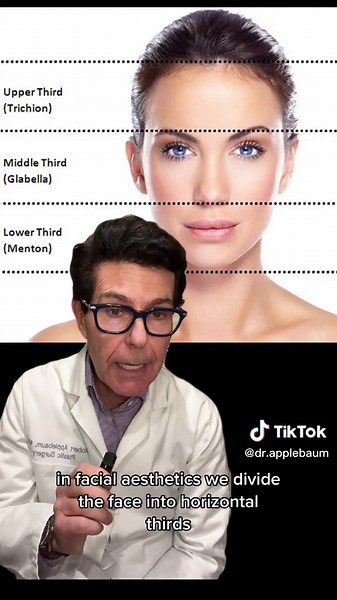 Proportionate Faces and Beauty: Unveiling the Beauty Ratio of the Face