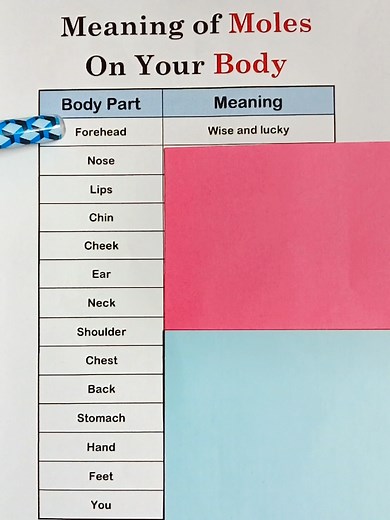 Meaning of Moles on Your Body: Spot Locations Explained