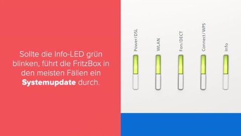 Wenn die FritzBox blinkt: Router-Fehler schnell erkennen & noch schneller lösen
