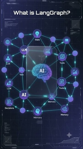 LangGraph Explained in 40 Seconds | Build Smarter AI Agents 🚀 #generativeai #artificialintelligence