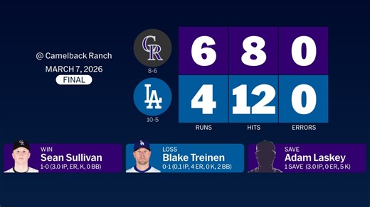 Rockies at Dodgers - March 7, 2026: Story Postgame Slate
