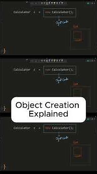 Java Object Creation Explained