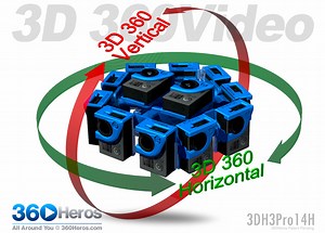 NEW 3D 360 Video Models Along with End-to-End Workflow Solutions for Fully Spherical Stereoscopic 3D 360° Video and Photos