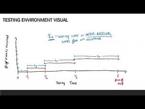 Module 5b: The Poisson Process