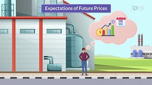 Video: Impact of Expectations of Future Prices on Supply Curve