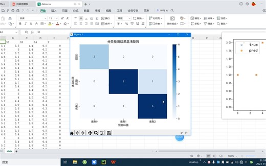 catboost实现分类预测python
