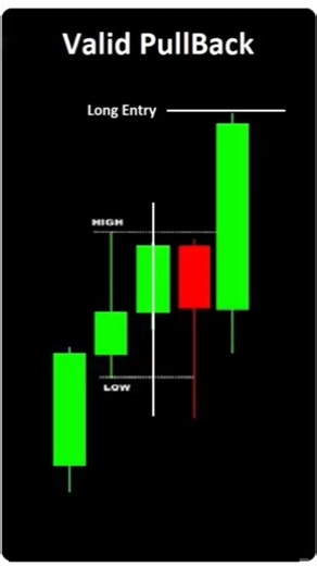 Valid Pull Back Trading - Valid Pullback क्या है #investing #stockmarket #treader #trading #nifty