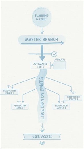 #SW 0413 - Efficient Code Management with Git-flow!