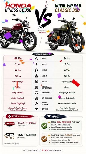 Royal Enfield Classic 350 vs honda cb 350 hiness| Which Should You Buy in 2026? 🔥