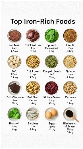 Top Iron-Rich Foods: What to Eat to Beat Anemia (Iron mg per Serving) #healthyfood