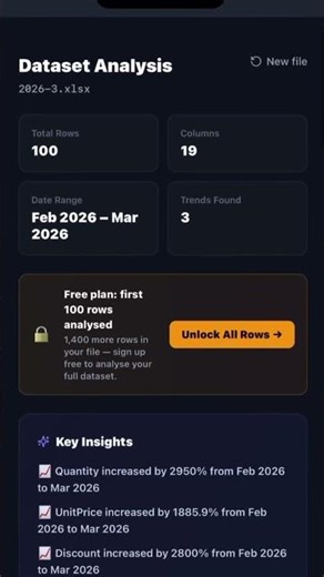 Turn Your CSV or Excel Into Business Insights