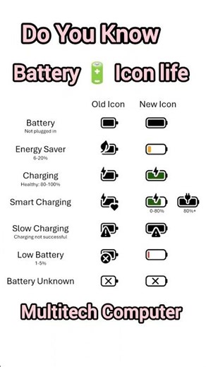 Battery 🔋 Icon Life Check ✅ Laptop/Mobile #ytshorts #shorts #viral #trending #computer