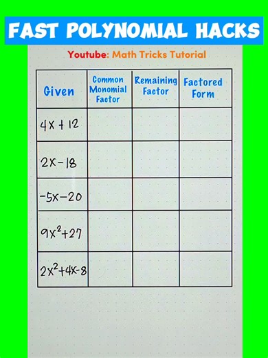Fast Math Tricks: Factoring Polynomial that you should know! 😱 | Math Tricks Tutorial
