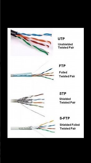 Twisted pair cable types #cable #engineering