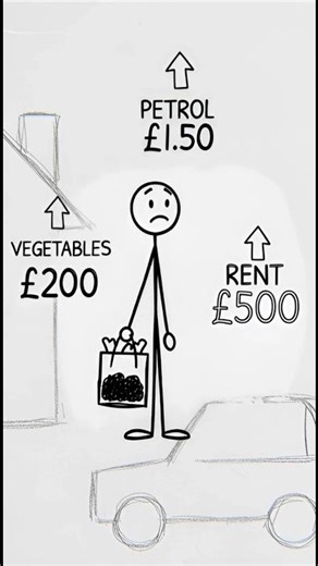 Inflation ka Sach! RBI ka Powerful Tool Explained#ytshorts