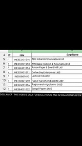 Part 4 ASM LIST UPDATE TODAY, IFCI, DATA PATTERNS, COCHIN SHIPYARD, BSE, APOLLO MICRO SYSTEM, CARTRADE TECH This channel is not registered with SEBI. It is only conveys the news related to the Finance. Its purpose is only to inform people. Do not invest directly by watching any video shown on it. You should also do research by yourself. The channel will not have any responsibility in any loss or benefit. This channel is designed only for education purpose. stock market latest update today #viral