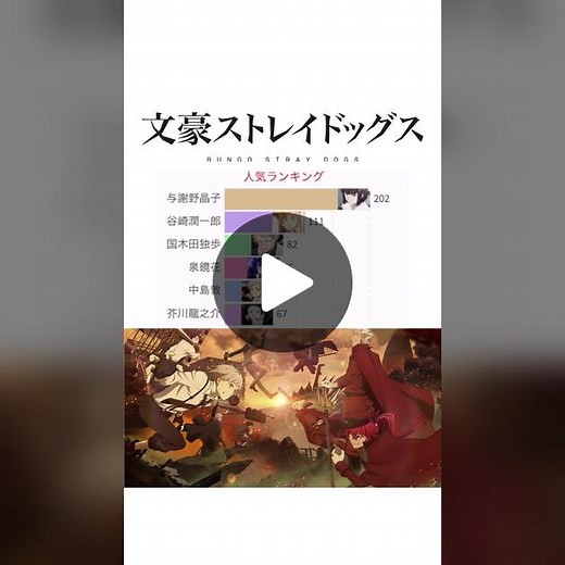 文豪ストレイドッグス 人気キャラクターランキング