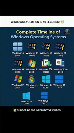 From Windows 1.0 to Windows 11, here's the complete evolution of Microsoft's system! 💻 #windows