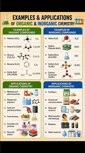 Difference Between Organic and Inorganic Chemistry | Advantages & Applications Explained #chemistry