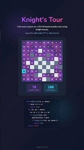 Unlocking the Secrets of the Knight's Tour: A Visual Guide to Algorithm Mastery ♟️✨