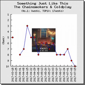 【解説・和訳】 Something Just Like This / チェインスモーカーズ & コールドプレイ