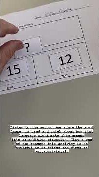Represent Addition and Subtraction as Part-Part-Total.