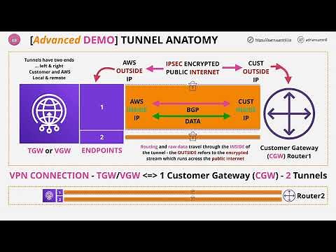 Advanced AWS BGP Site-To-Site VPN - STAGE2 - PART1