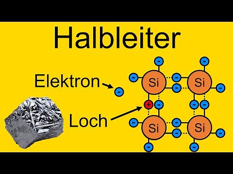 SEMICONDUCTORS - Explanation