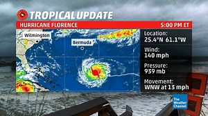 105K views · 633 reactions | #Hurricane #Florence remains a powerful category 4 hurricane, with maximum sustained winds at 140 mph as it continues its path toward the East Coast. Our LIVE 24/7 coverage continues with the latest forecast and evacuations. | The Weather Channel | Facebook