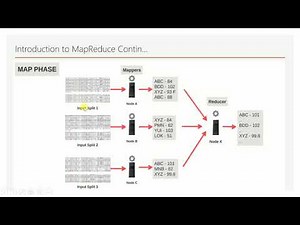 Understanding Map Phase in MapReduce Job Execution Flow in English |Hadoop|Part 16| DM | DataMaking