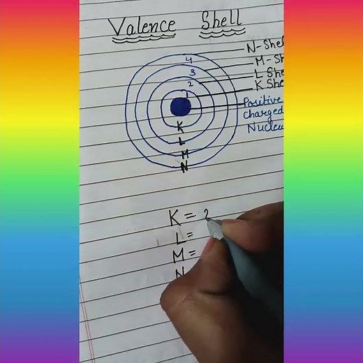 🤠#valence shell#K L M N shell🔍#valenceelectrons #easy #viral #science#interactive👁‍🗨 #learning 🔔