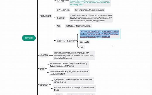 Linux 的磁盘以及文件系统管理