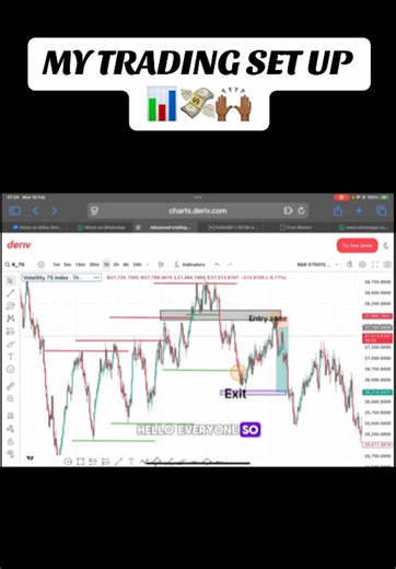 Amazing Trading Strategy for Synthetics