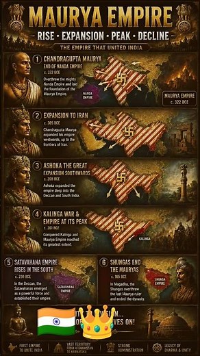 🏛️ Rise and Fall of the Maurya Empire | From Chandragupta to Ashoka ⚔️