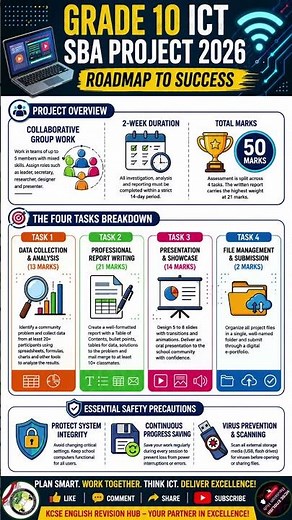 Grade 10 ICT SBA Project 2026 | 4 Tasks, 50 Marks & How to Score Higher! #Shorts