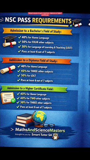NCS Pass Requirements for Matric 2025 and 2026